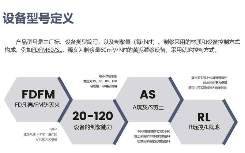 灌漿防滅火設(shè)備的型號，為FDFM系列